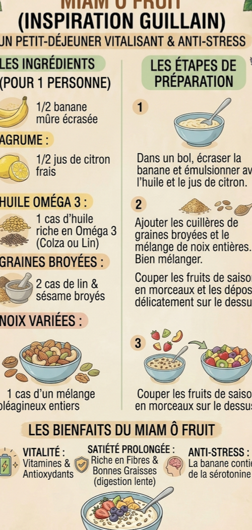 Pack 5 Fiches PDF Nutrition Vitalité : Recettes Budwig, Miam-Ô-Fruit, Boisson Électrolytes, Mastication & Liste de Courses hypotoxique